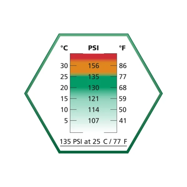 ULTRAIR Green Power Gas (135 PSI) w/ Silicone - 570ml - Image 2